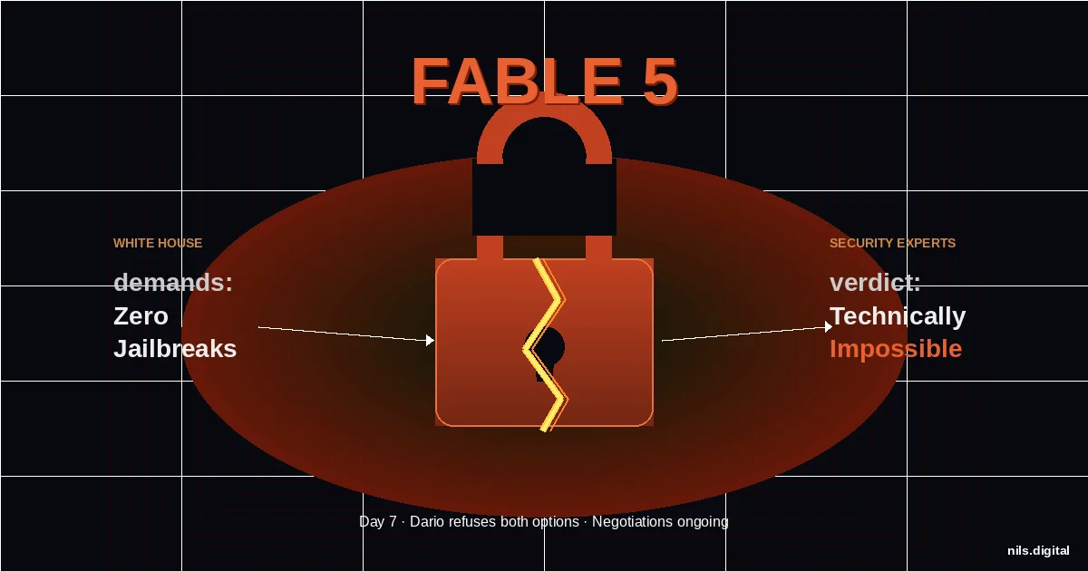 White House Demands Zero Jailbreaks for Fable 5: Security Experts Say It's Impossible