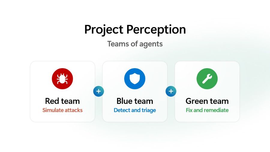 Microsoft Launches Project Perception: Can a 96% Cyber Benchmark Score Shorten Remediation?