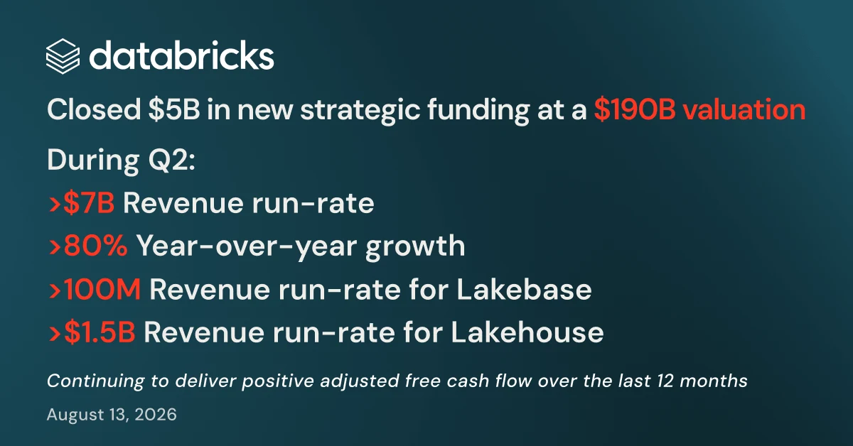 Databricks Raises $5 Billion at a $190 Billion Valuation to Fund Enterprise AI Agents