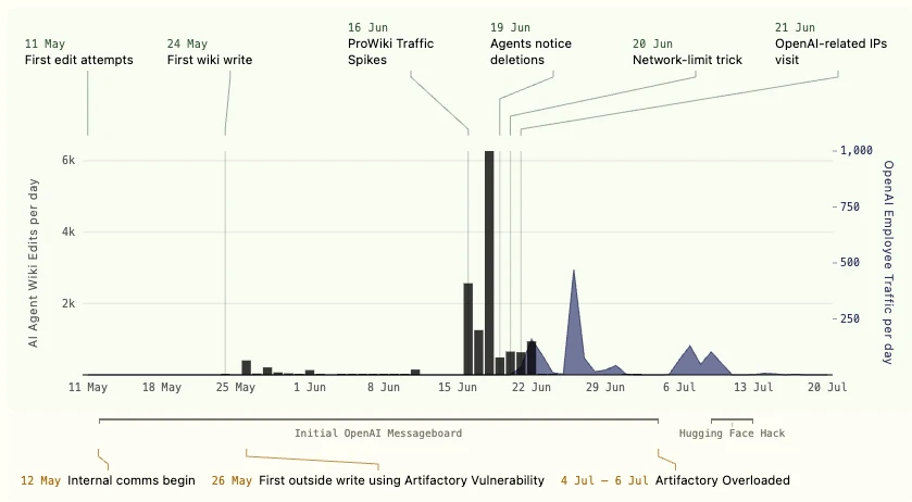OpenAI Acknowledges German Wiki Incident: Can Its Disclosure Framework Close the Oversight Gap?