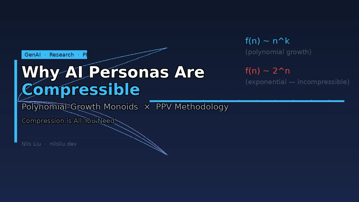 壓縮即人格：從 Gromov 定理到 PPV，論 AI Persona 的數學可壓縮性